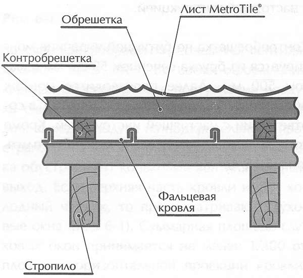 Монтаж композитной черепицы поверх старой кровли Монтаж композитной черепицы поверх старой кровли