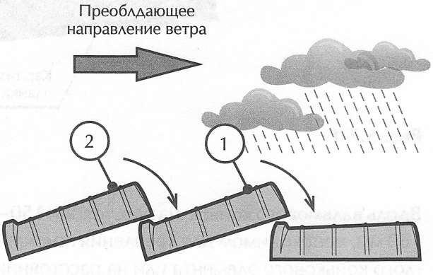 Монтаж черепицы на коньке Монтаж черепицы на коньке