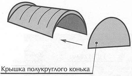 Монтаж черепицы на коньке Монтаж черепицы на коньке