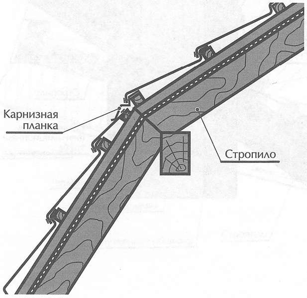 Монтаж черепицы на внешнем и внутреннем переломе ската Монтаж черепицы на внешнем и внутреннем переломе ската