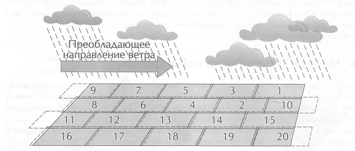 Монтаж на скате Монтаж на скате