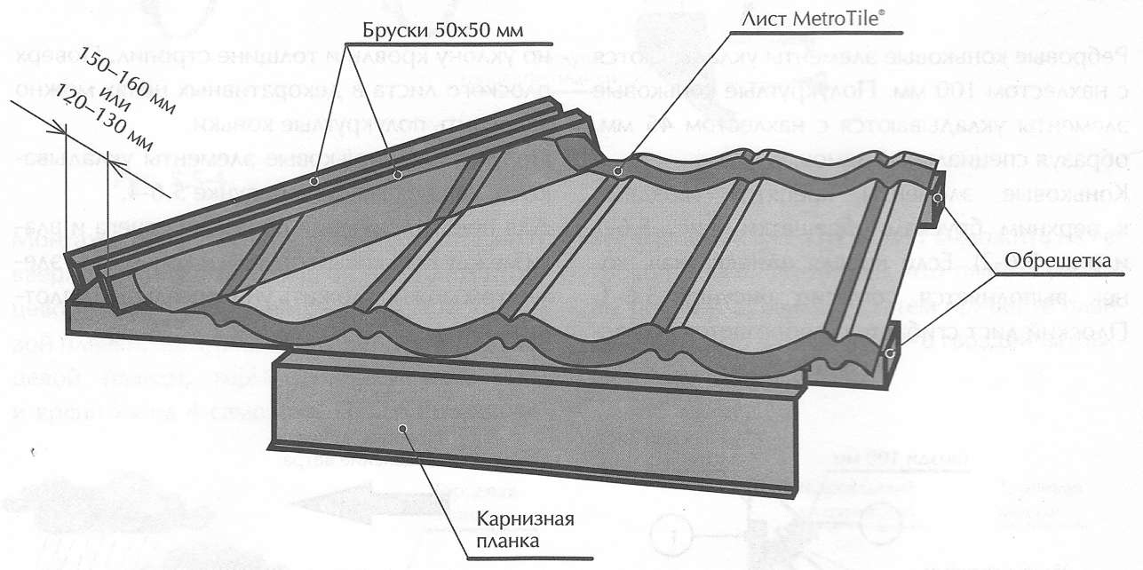 Монтаж черепицы на коньке Монтаж черепицы на коньке