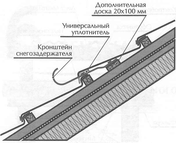 Монтаж мансардного окна Монтаж мансардного окна