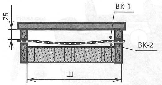Стропильная конструкция Стропильная конструкция