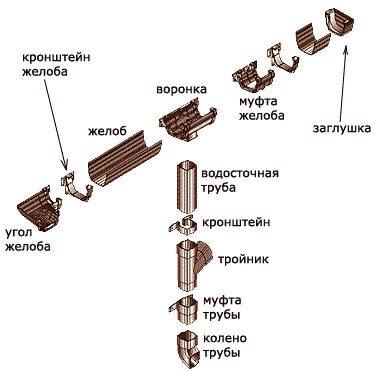 водосточная система