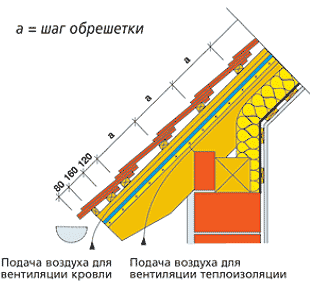 Карниз
