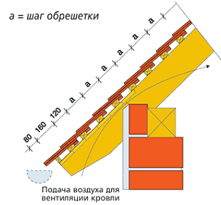 Карниз
