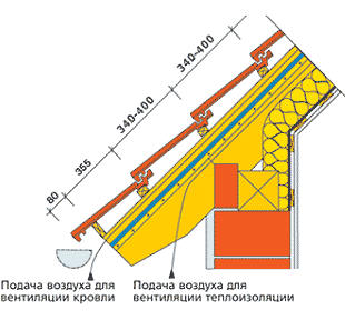Карниз