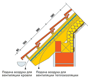 Карниз
