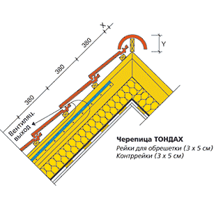 Конек