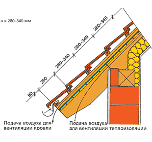 Карниз