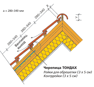 Конек