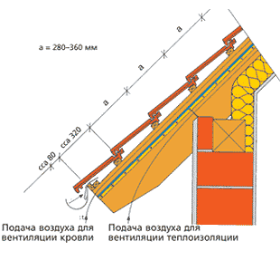 Карниз
