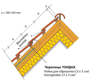 Конек