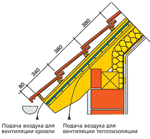 Карниз