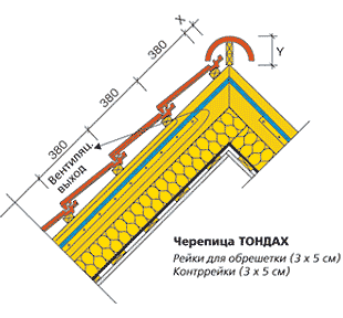 Конек