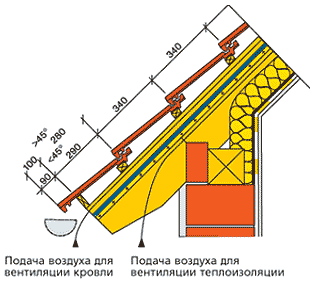 Карниз