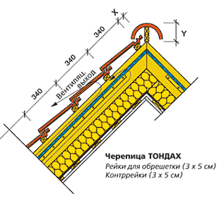 Конек