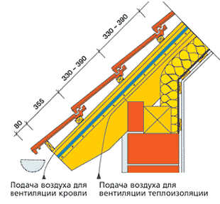 Карниз
