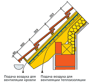 Карниз