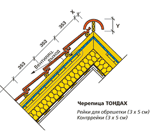 Конек